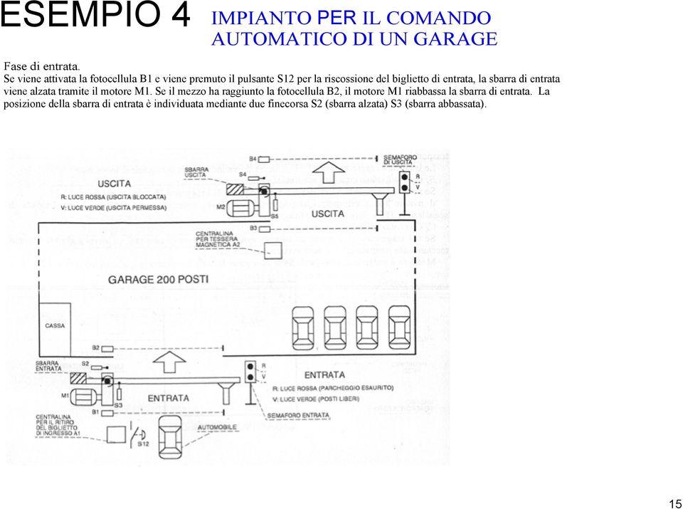 la sbarra di entrata viene alzata tramite il motore M1.