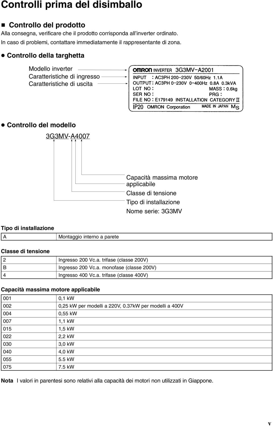 Controllo della targhetta Modello inverter Caratteristiche di ingresso Caratteristiche di uscita Controllo del modello 3G3MV-A4007 Capacità massima motore applicabile Classe di tensione Tipo di