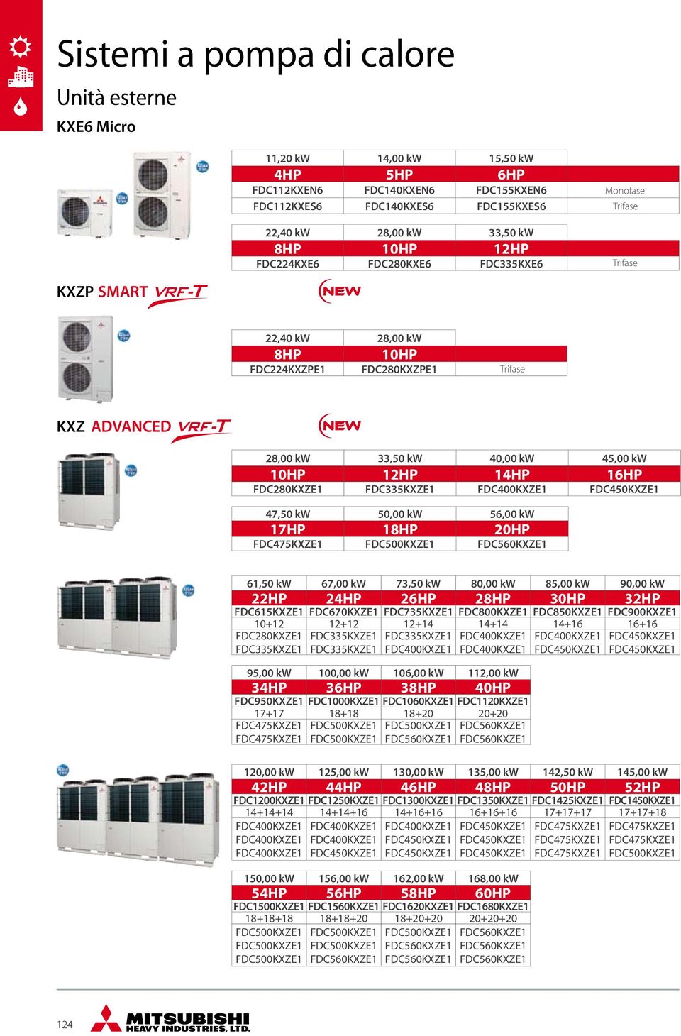 16HP FDC280KXZE1 FDC335KXZE1 FDC400KXZE1 FDC450KXZE1 47,50 kw 50,00 kw 56,00 kw 17HP 18HP 20HP FDC475KXZE1 FDC500KXZE1 FDC560KXZE1 61,50 kw 67,00 kw 73,50 kw 80,00 kw 85,00 kw 90,00 kw 22HP 24HP 26HP