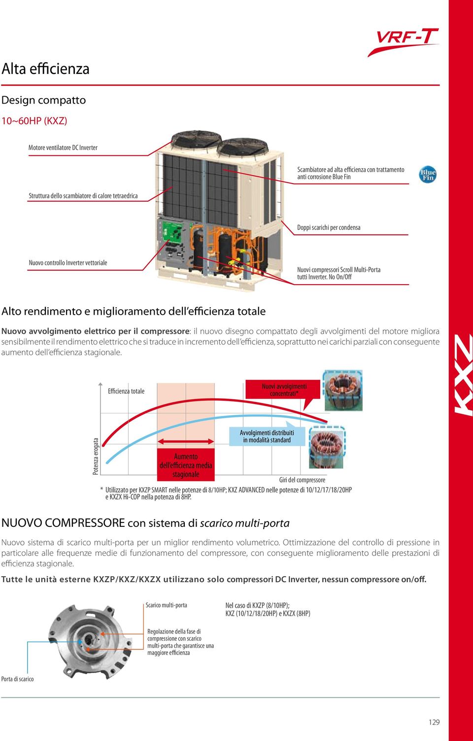 No On/Off Alto rendimento e miglioramento dell efficienza totale Nuovo avvolgimento elettrico per il compressore: il nuovo disegno compattato degli avvolgimenti del motore migliora sensibilmente il