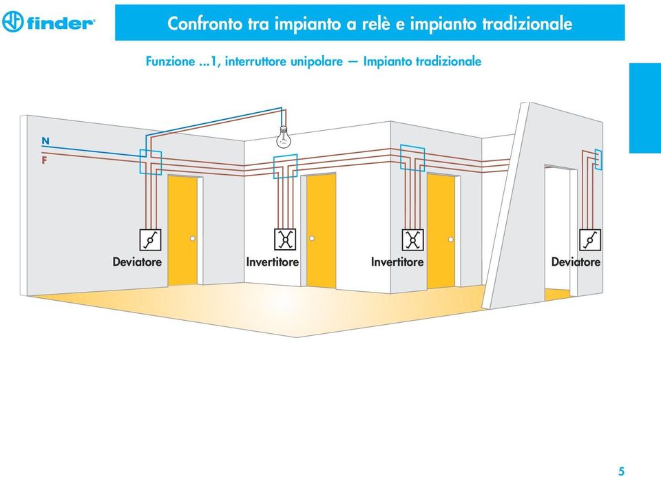 ..1, interruttore unipolare Impianto