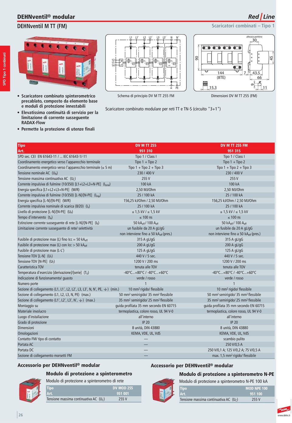 susseguente RADAX-Flow Permette la protezione di utenze finali Schema di principio DV M TT 255 FM Scaricatore combinato modulare per reti TT e TN-S (circuito "3+1") Dimensioni DV M TT 255 (FM) Tipo