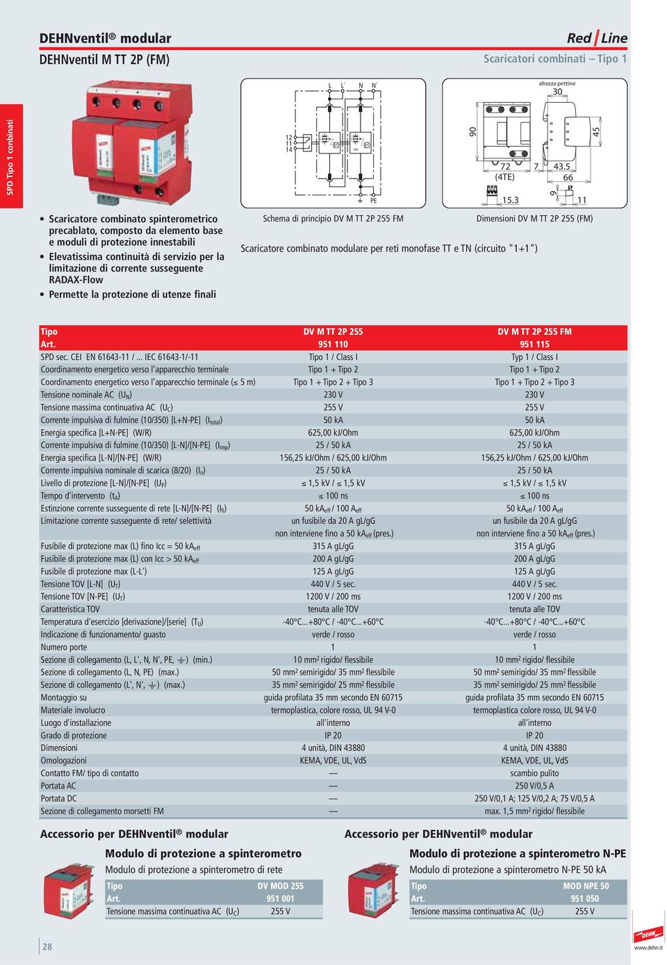 principio DV M TT 2P 255 FM NPE PE 90 72 (4TE) 15.3 PE 7 43.