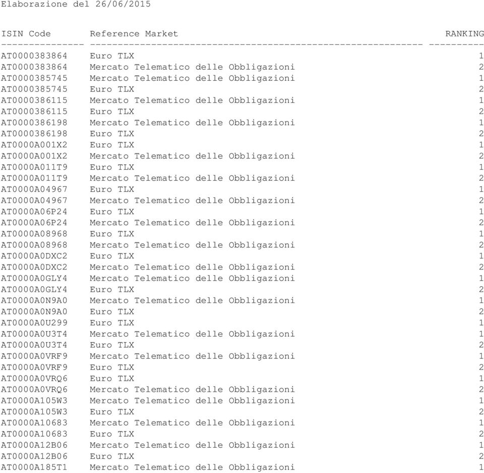 Mercato Telematico delle Obbligazioni 1 AT0000386198 Euro TLX 2 AT0000A001X2 Euro TLX 1 AT0000A001X2 Mercato Telematico delle Obbligazioni 2 AT0000A011T9 Euro TLX 1 AT0000A011T9 Mercato Telematico