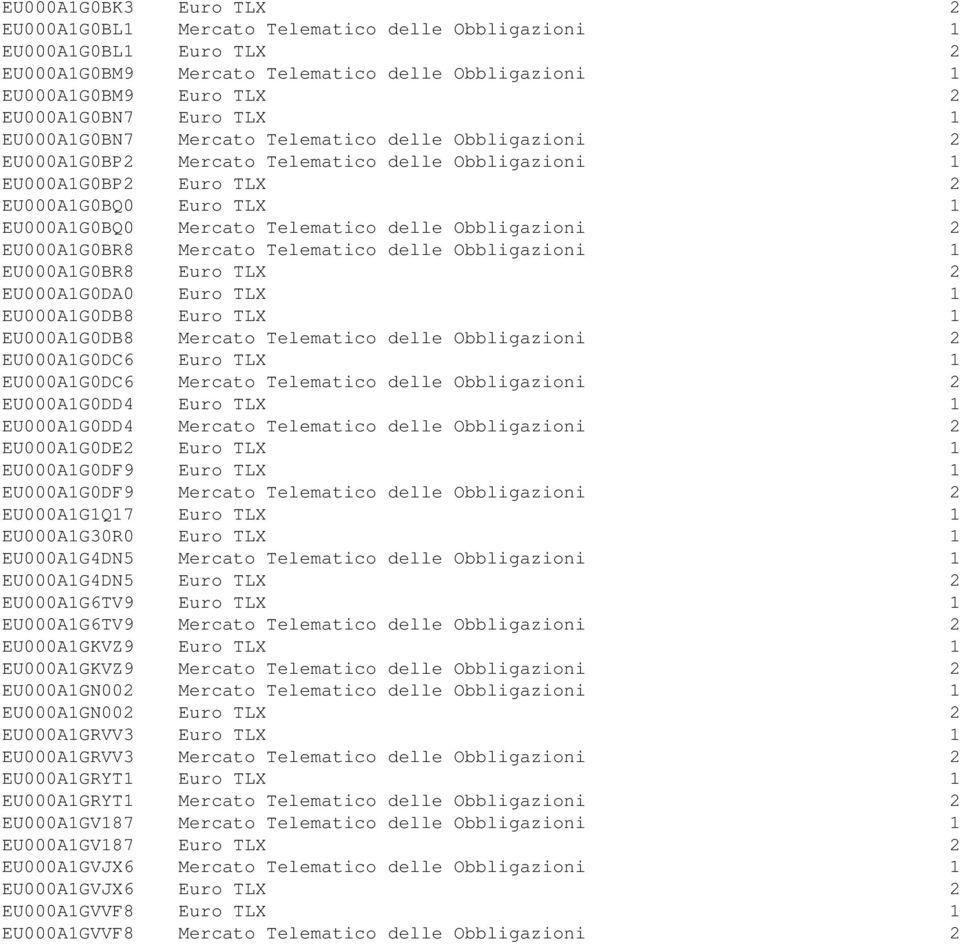 Obbligazioni 2 EU000A1G0BR8 Mercato Telematico delle Obbligazioni 1 EU000A1G0BR8 Euro TLX 2 EU000A1G0DA0 Euro TLX 1 EU000A1G0DB8 Euro TLX 1 EU000A1G0DB8 Mercato Telematico delle Obbligazioni 2