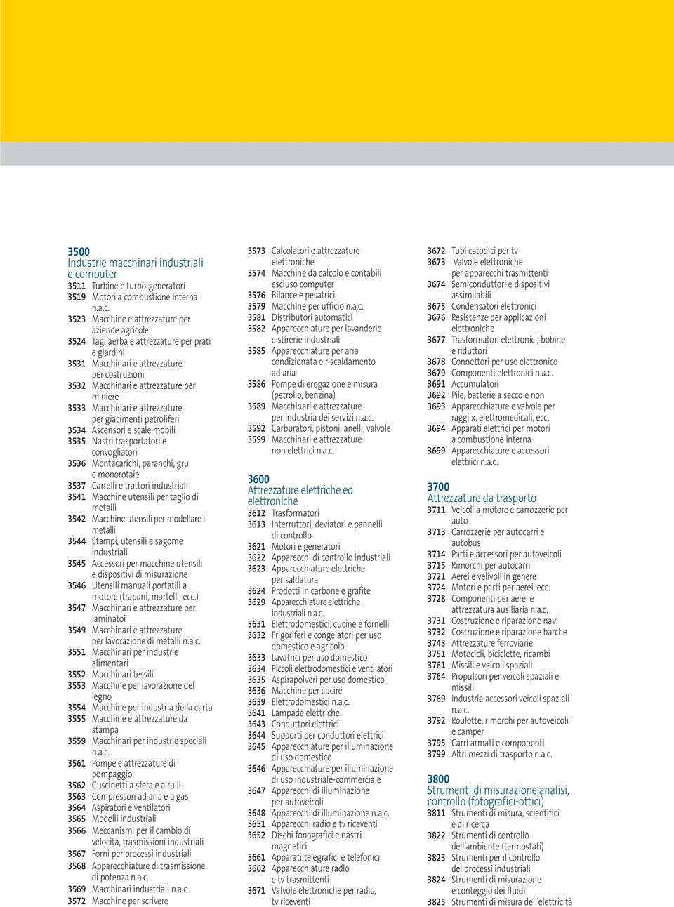 Nastri trasportatori e convogliatori 3536 Montacarichi, paranchi, gru e monorotaie 3537 Carrelli e trattori industriali 3541 Macchine utensili per taglio di metalli 3542 Macchine utensili per