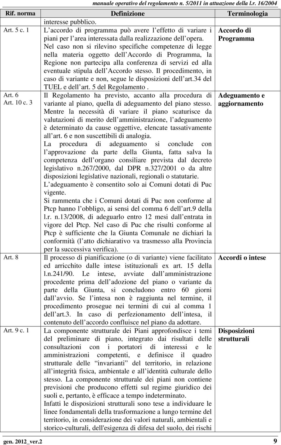 stesso. Il procedimento, in caso di variante e non, segue le disposizioni dell art.34 del TUEL e dell art. 5 del Regolamento. Accordo di Programma Art. 6 Art. 10 c. 3 Art. 8 Art. 9 c.