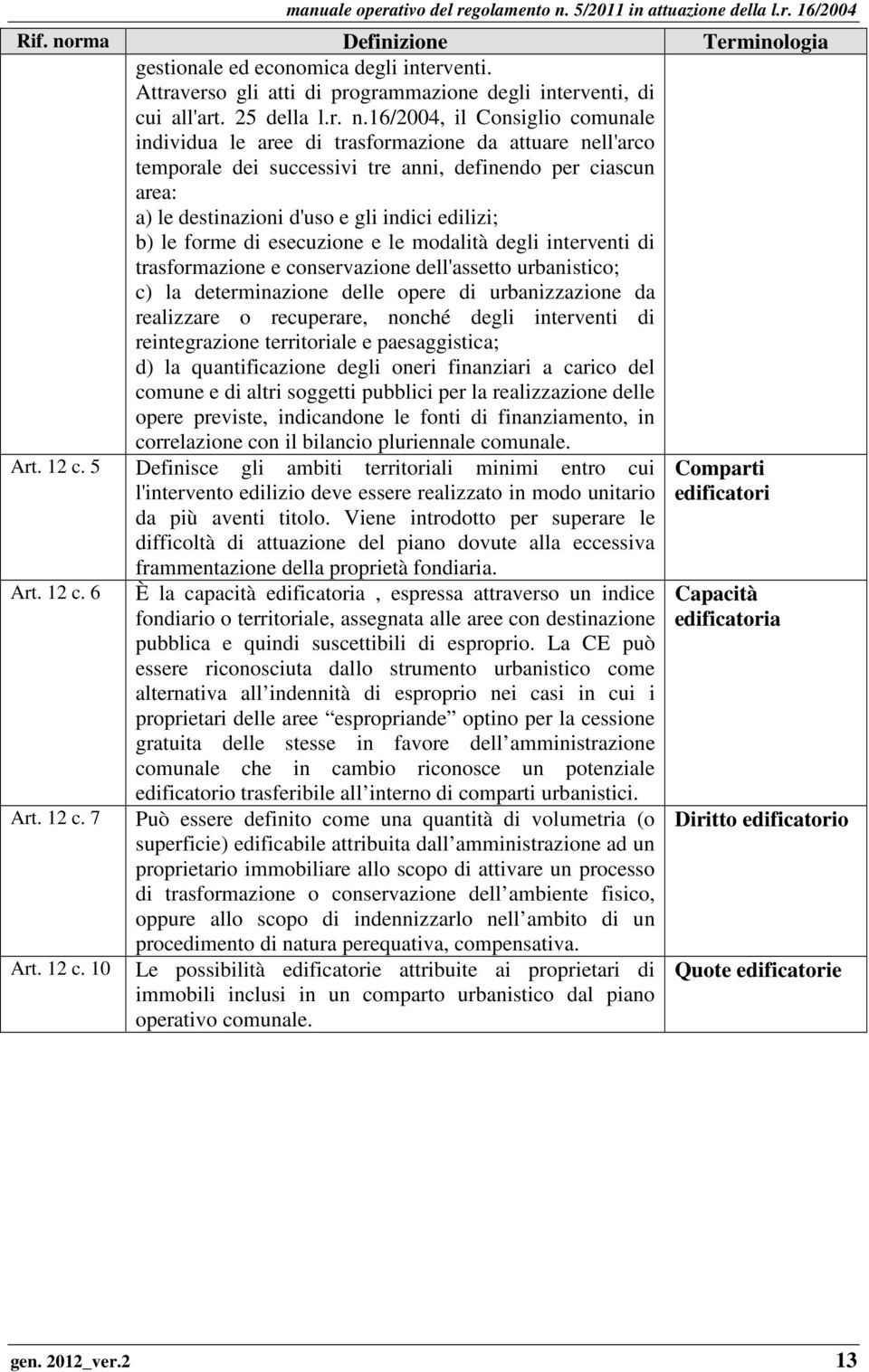 16/2004, il Consiglio comunale individua le aree di trasformazione da attuare nell'arco temporale dei successivi tre anni, definendo per ciascun area: a) le destinazioni d'uso e gli indici edilizi;