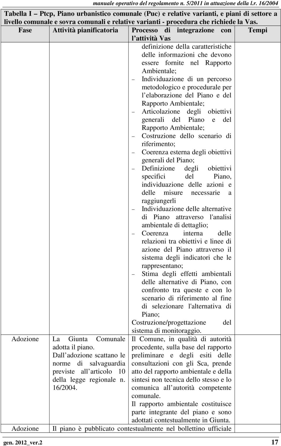 di un percorso metodologico e procedurale per l elaborazione del Piano e del Rapporto Ambientale; Articolazione degli obiettivi generali del Piano e del Rapporto Ambientale; Costruzione dello