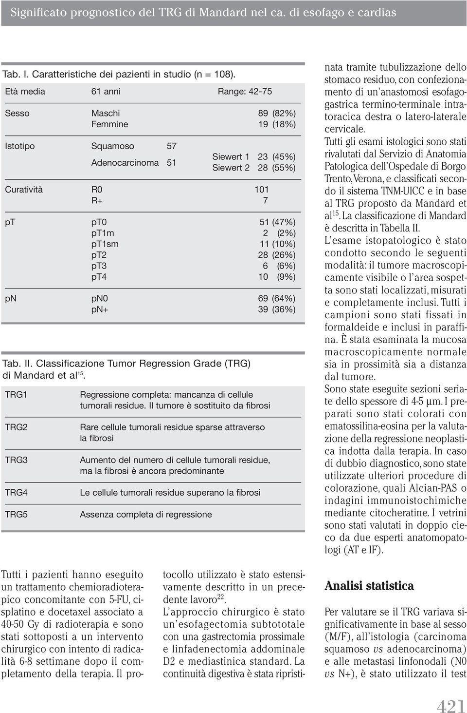 pt1sm 11 (10%) pt2 28 (26%) pt3 6 (6%) pt4 10 (9%) pn pn0 69 (64%) pn+ 39 (36%) Tab. II. Classificazione Tumor Regression Grade (TRG) di Mandard et al 15.