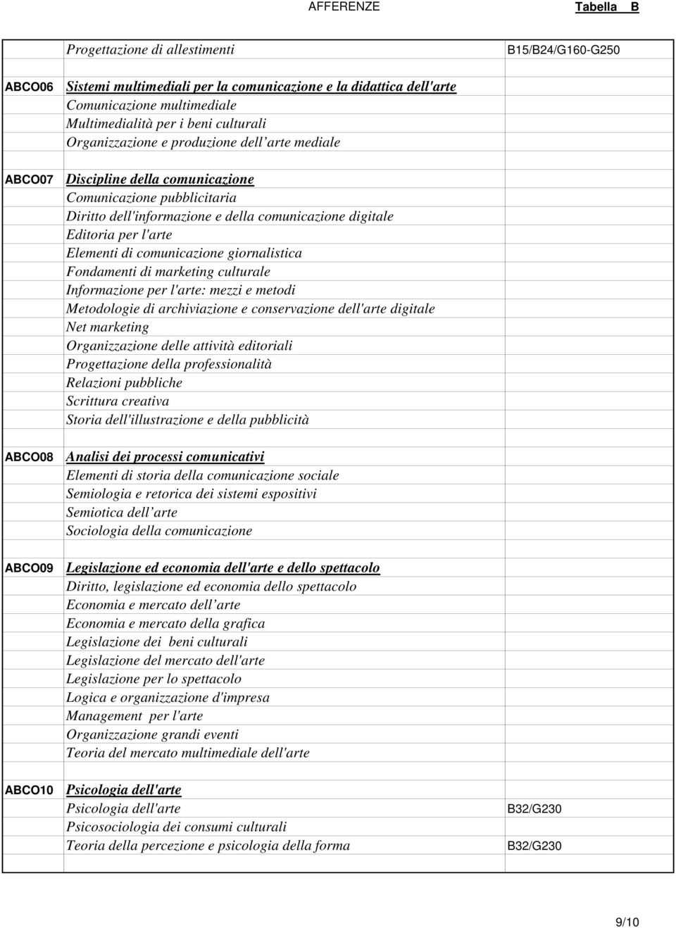 Elementi di comunicazione giornalistica Fondamenti di marketing culturale Informazione per l'arte: mezzi e metodi Metodologie di archiviazione e conservazione dell'arte digitale Net marketing