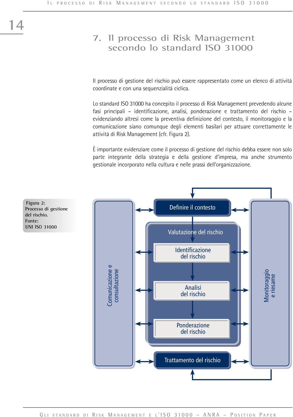 Lo standard ISO 31000 ha concepito il processo di Risk Management prevedendo alcune fasi principali identificazione, analisi, ponderazione e trattamento del rischio evidenziando altresì come la