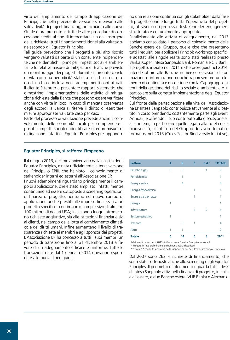 Tali guide prevedono che i progetti a più alto rischio vengano valutati da parte di un consulente indipendente che ne identifichi i principali impatti sociali e ambientali e le relative misure di