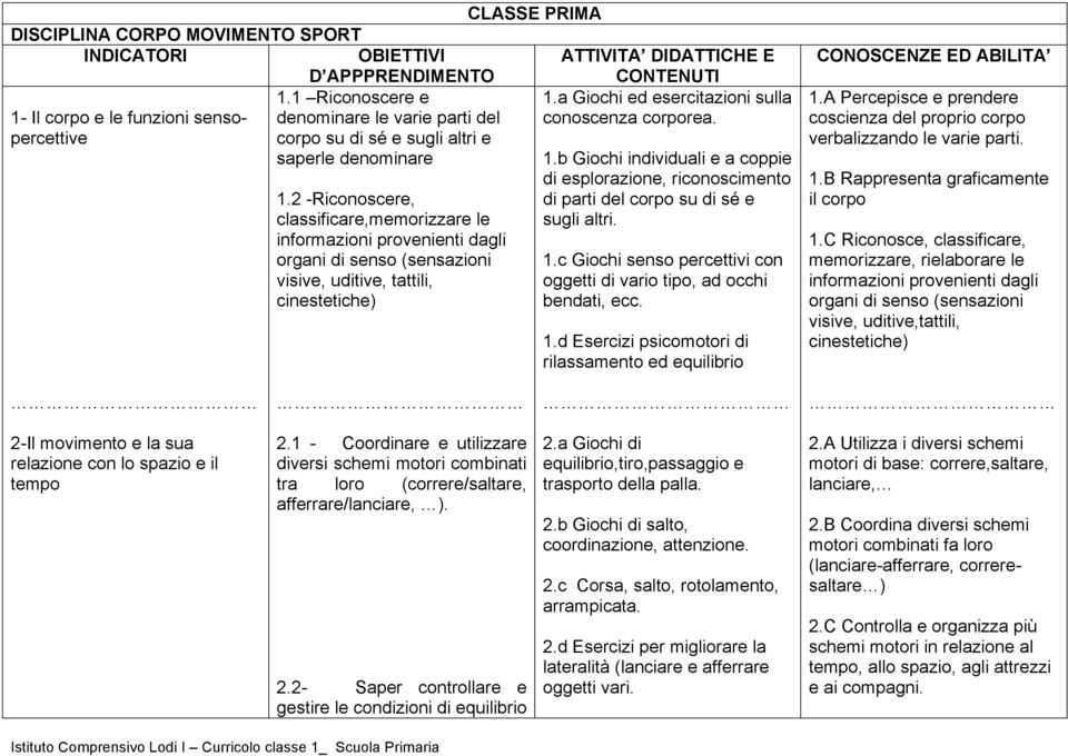 2 -Riconoscere, classificare,memorizzare le informazioni provenienti dagli organi di senso (sensazioni visive, uditive, tattili, cinestetiche) 1.