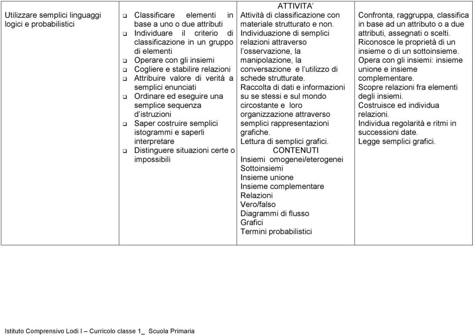 interpretare " Distinguere situazioni certe o impossibili ATTIVITA Attività di classificazione con materiale strutturato e non.