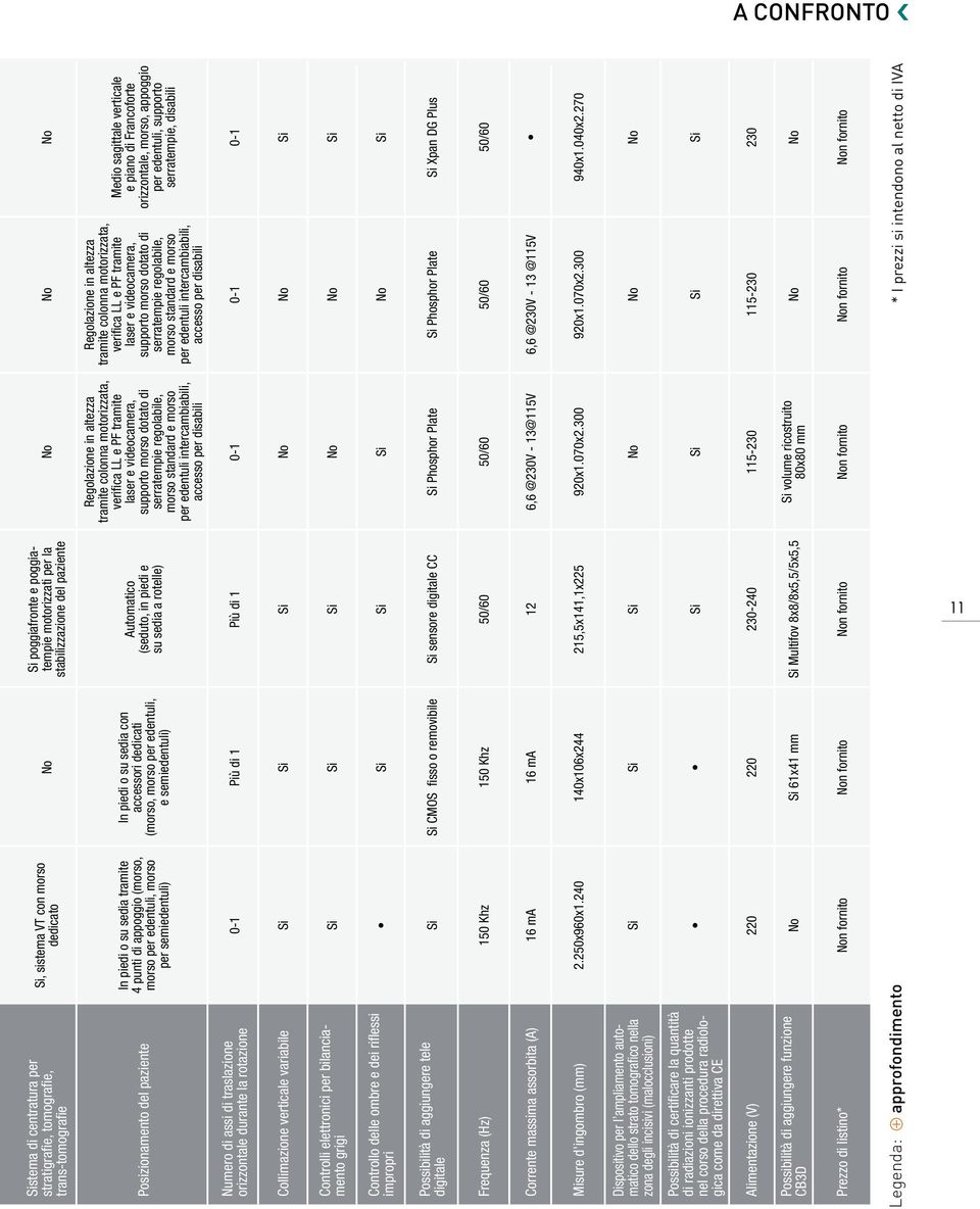 verifica LL e PF tramite laser e videocamera, supporto morso dotato di serratempie regolabile, morso standard e morso per edentuli intercambiabili, accesso per disabili Regolazione in altezza tramite