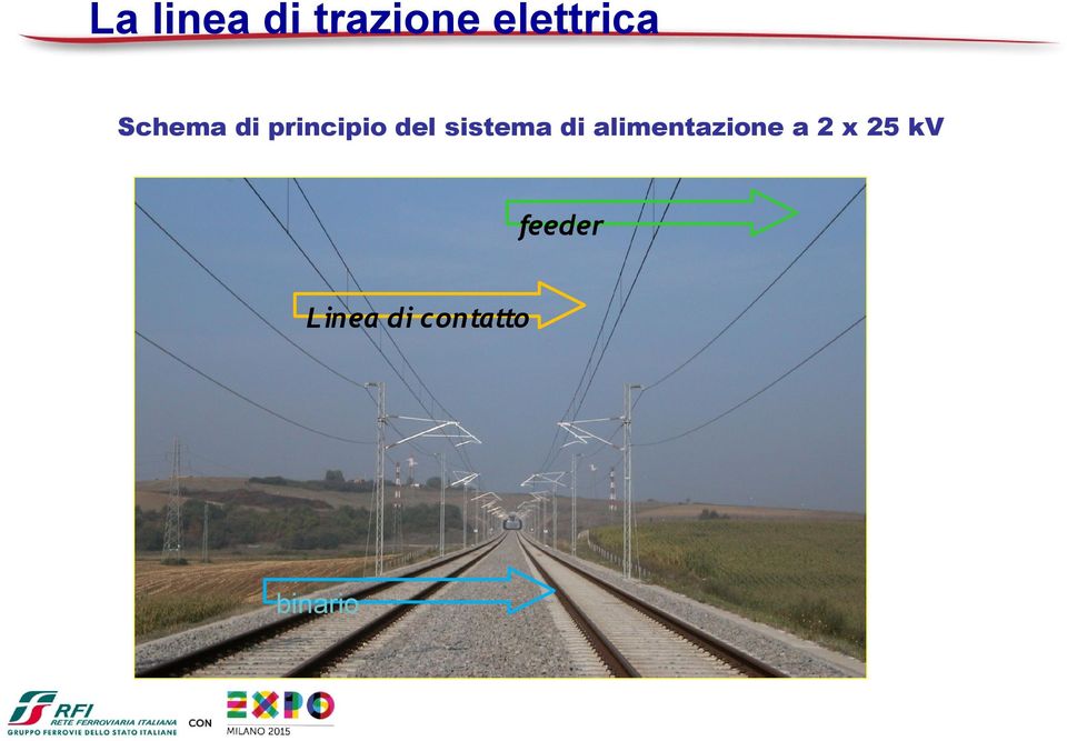 sistema di alimentazione a 2 x