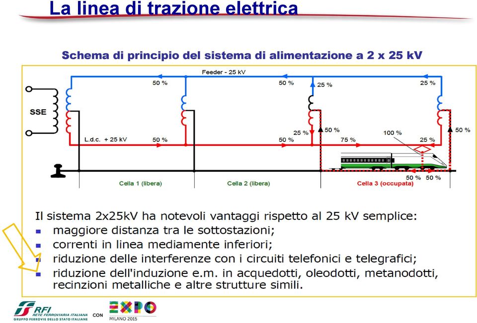 principio del sistema