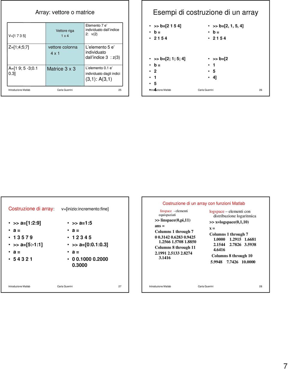 1 e individuato dagli indici (3,1): A(3,1) Introduzione Matlab Carla Guerrini 25 >> b=[2; 1; 5; 4] b = 2 1 5 4 >> b=[2 1 5 4] Introduzione Matlab Carla Guerrini 26 Costruzione di array: >> a=[1:2:9]