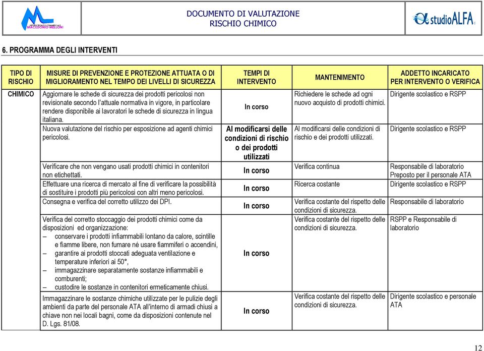 schede di sicurezza in lingua italiana. Nuova valutazione del rischio per esposizione ad agenti chimici pericolosi. Verificare che non vengano usati prodotti chimici in contenitori non etichettati.