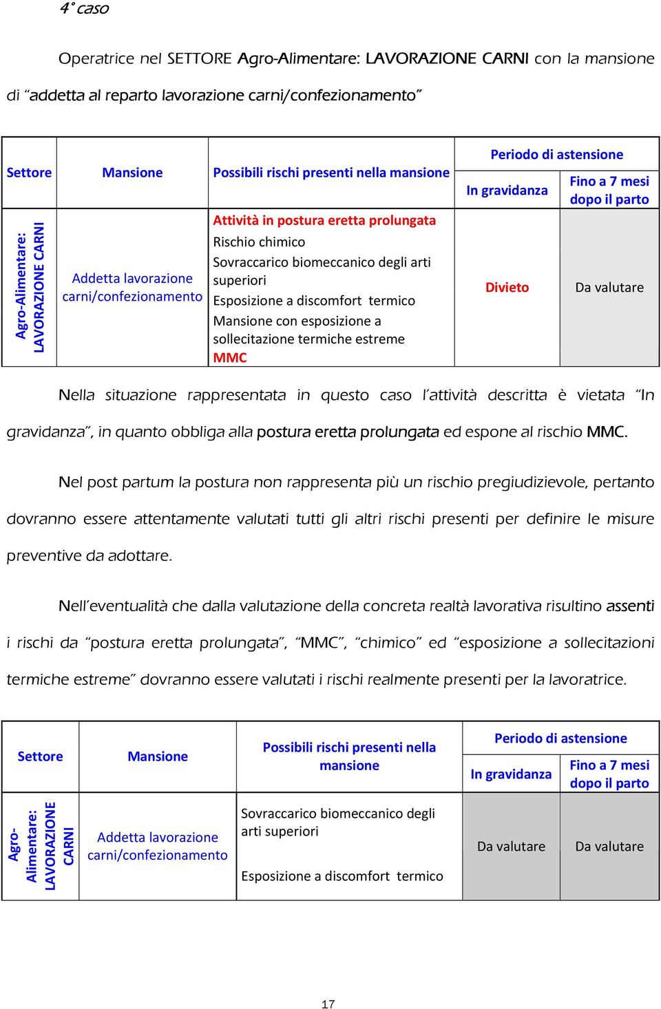 gravidanza, in quanto obbliga alla postura eretta prolungata ed espone al rischio.