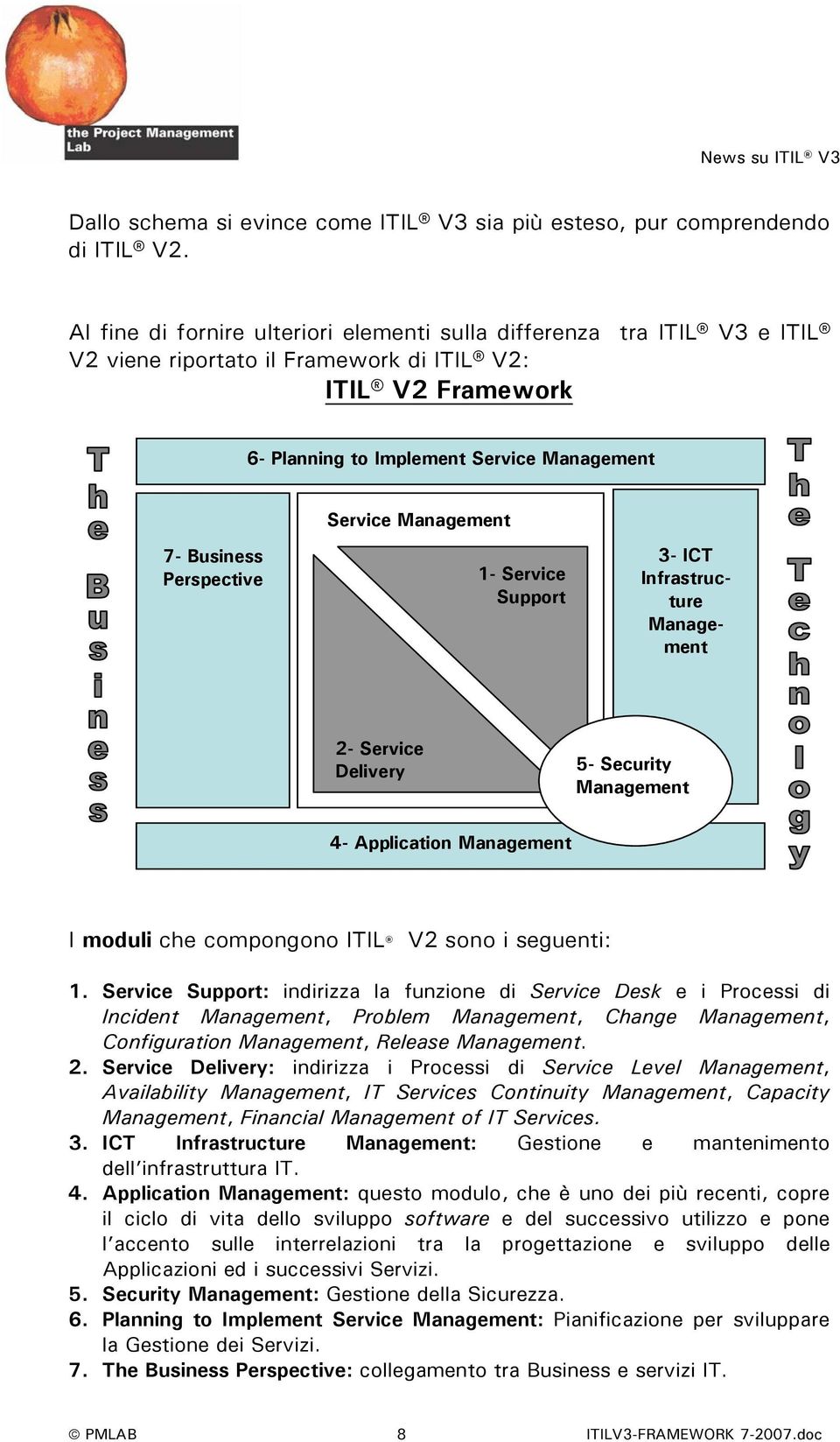 Perspective 1- Support 3- ICT Infrastructure Management 2- Delivery 5- Security Management 4- Application Management I moduli che compongono ITIL V2 sono i seguenti: 1.