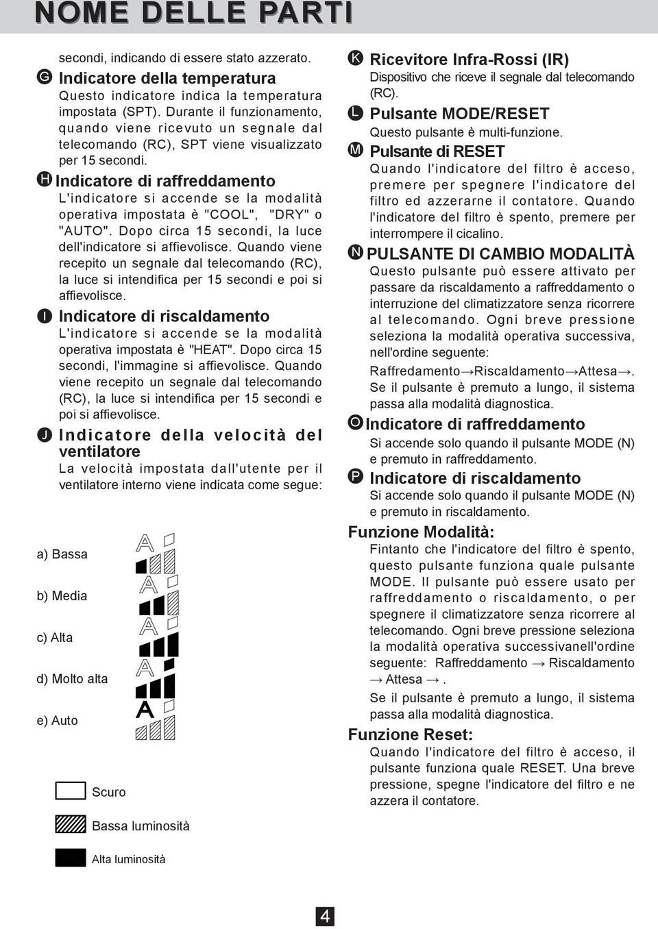 H Indicatore di raffreddamento L'indicatore si accende se la modalità operativa impostata è "COOL", "DRY" o "AUTO". Dopo circa 15 secondi, la luce dell'indicatore si affievolisce.