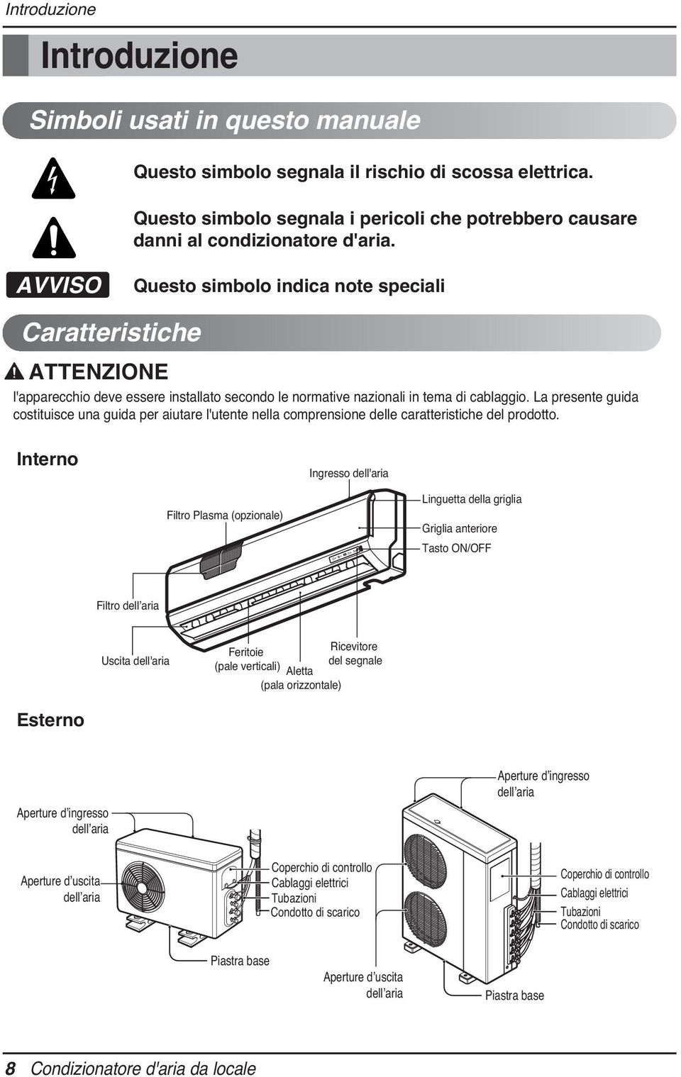 AVVISO Questo simbolo indica note speciali Caratteristiche ATTENZIONE l'apparecchio deve essere installato secondo le normative nazionali in tema di cablaggio.