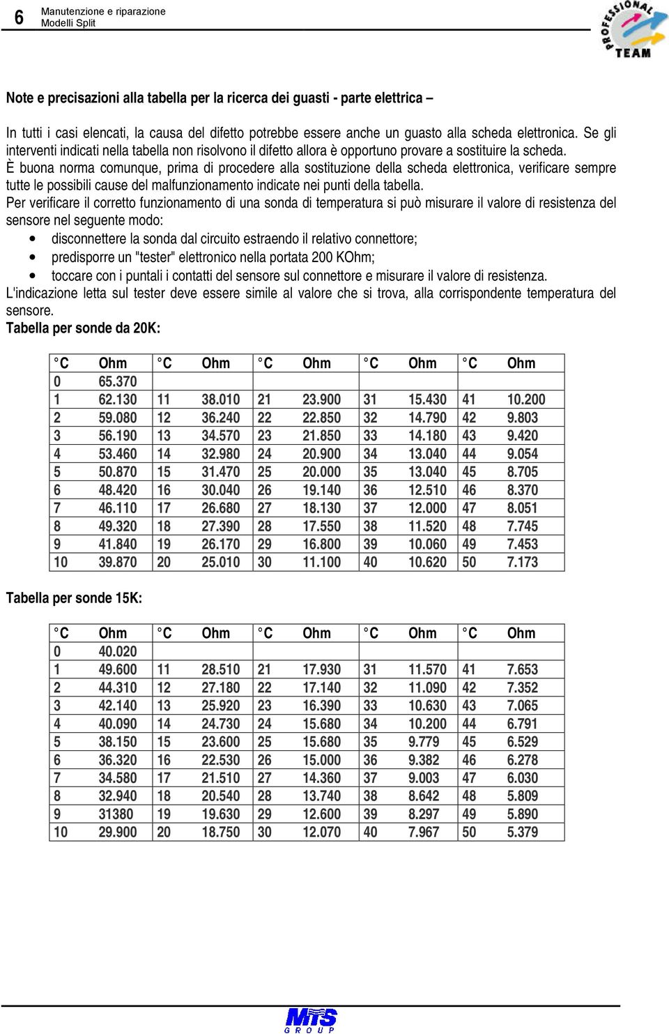 È buona norma comunque, prima di procedere alla sostituzione della scheda elettronica, verificare sempre tutte le possibili cause del malfunzionamento indicate nei punti della tabella.