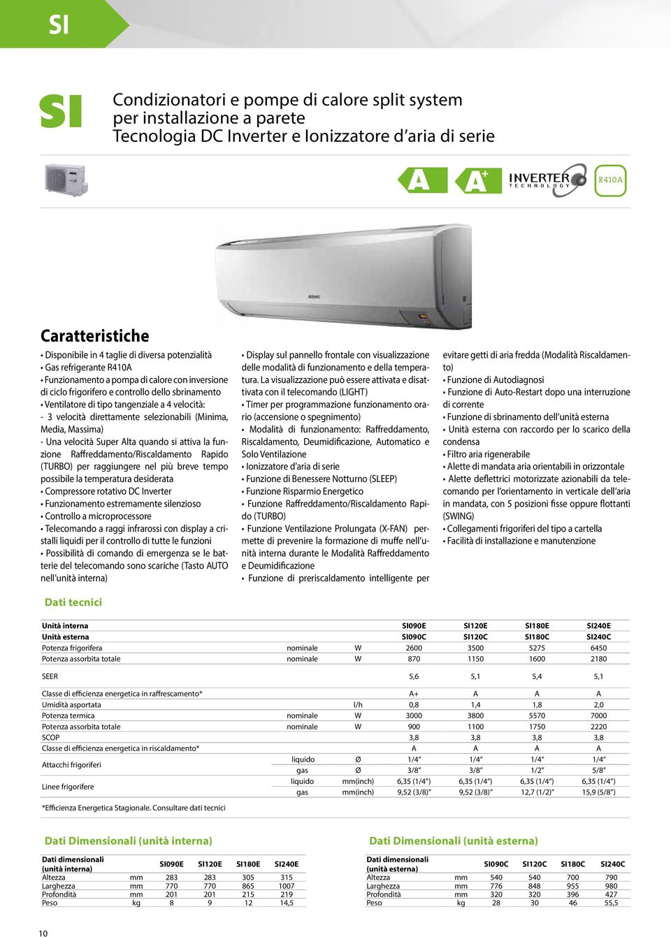 direttamente selezionabili (Minima, Media, Massima) - Una velocità Super Alta quando si attiva la funzione Raffreddamento/Riscaldamento Rapido (TURBO) per raggiungere nel più breve tempo possibile la