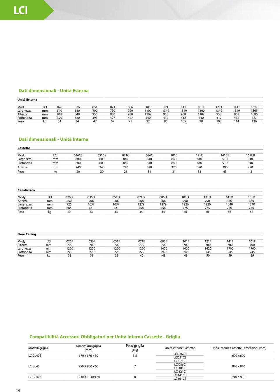 320 320 396 427 427 440 412 412 440 412 412 427 Peso kg 34 34 47 67 71 92 95 105 98 108 114 126 Dati dimensionali - Unità Interna Cassette Mod.
