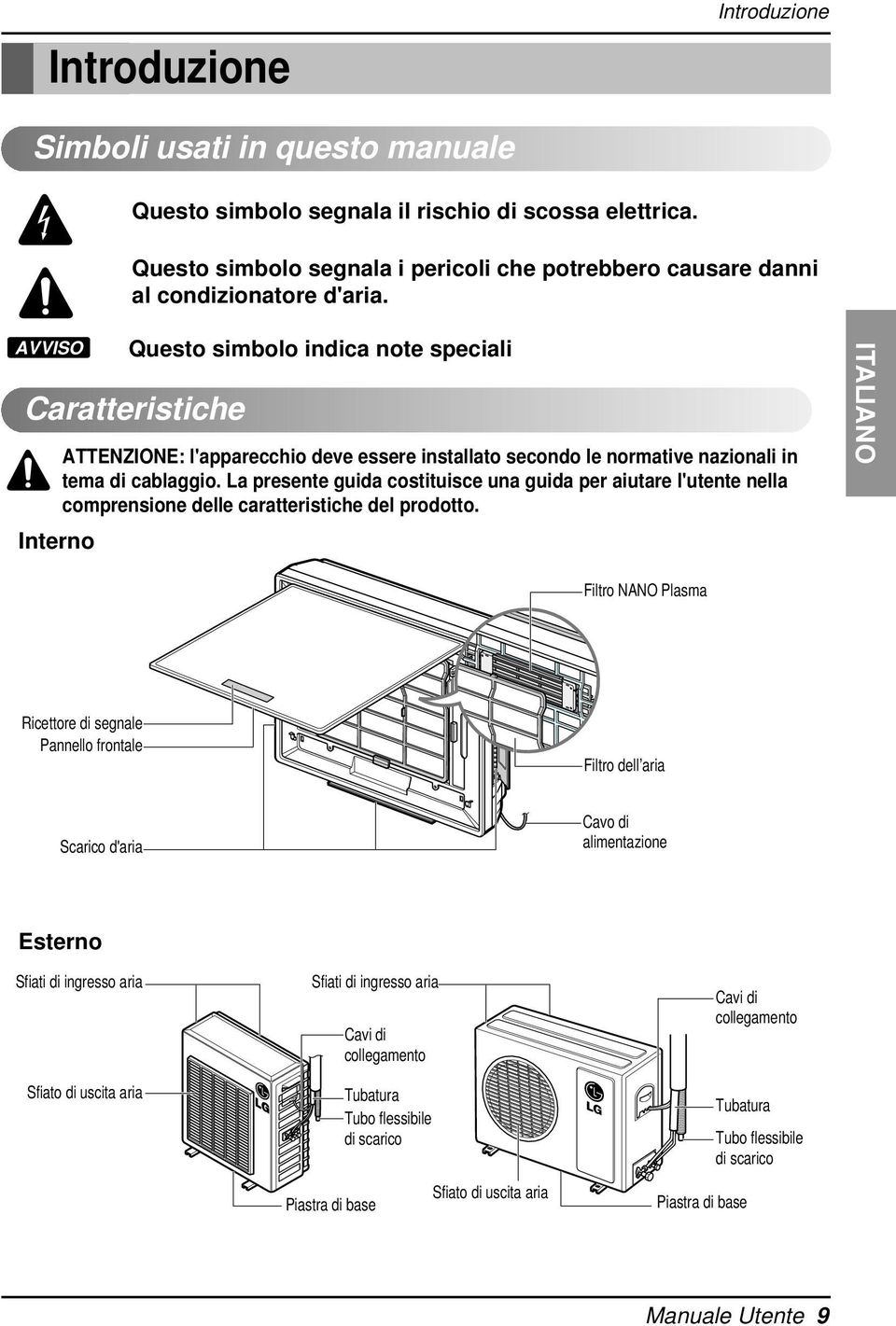 AVVISO Questo simbolo indica note speciali Caratteristiche Interno ATTENZIONE: l'apparecchio deve essere installato secondo le normative nazionali in tema di cablaggio.