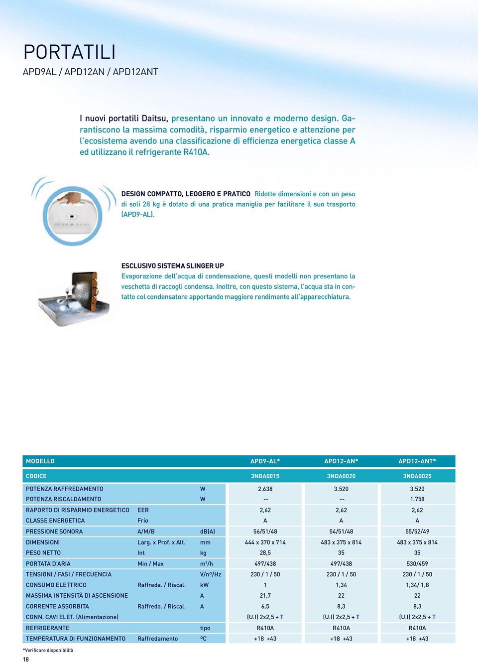 DESIGN COMPATTO, LEGGERO E PRATICO Ridotte dimensioni e con un peso di soli 28 kg è dotato di una pratica maniglia per facilitare il suo trasporto (APD9-AL).