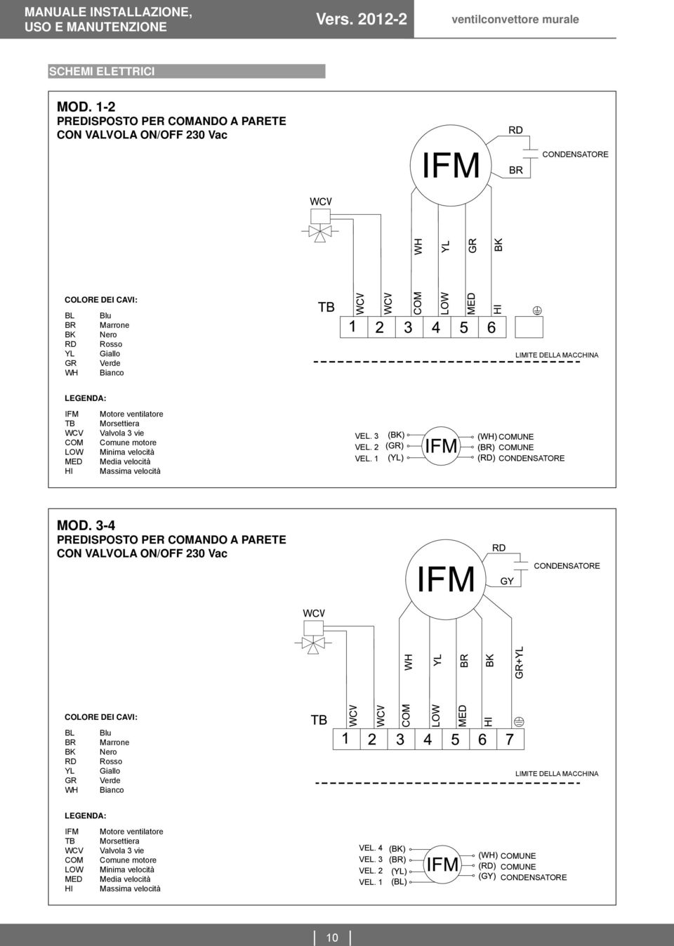 TB WCV COM LOW MED HI Motore ventilatore Valvola 3 vie Comune motore Minima velocità Media velocità Massima velocità VEL. 3 VEL. 2 VEL. 1 MOD.