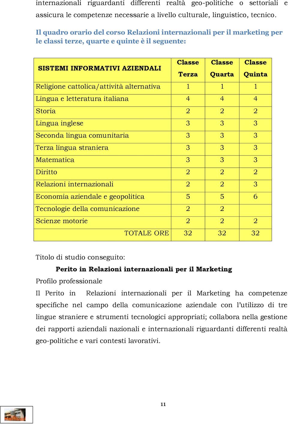 Religione cattolica/attività alternativa 1 1 1 Lingua e letteratura italiana 4 4 4 Storia 2 2 2 Lingua inglese 3 3 3 Seconda lingua comunitaria 3 3 3 Terza lingua straniera 3 3 3 Matematica 3 3 3