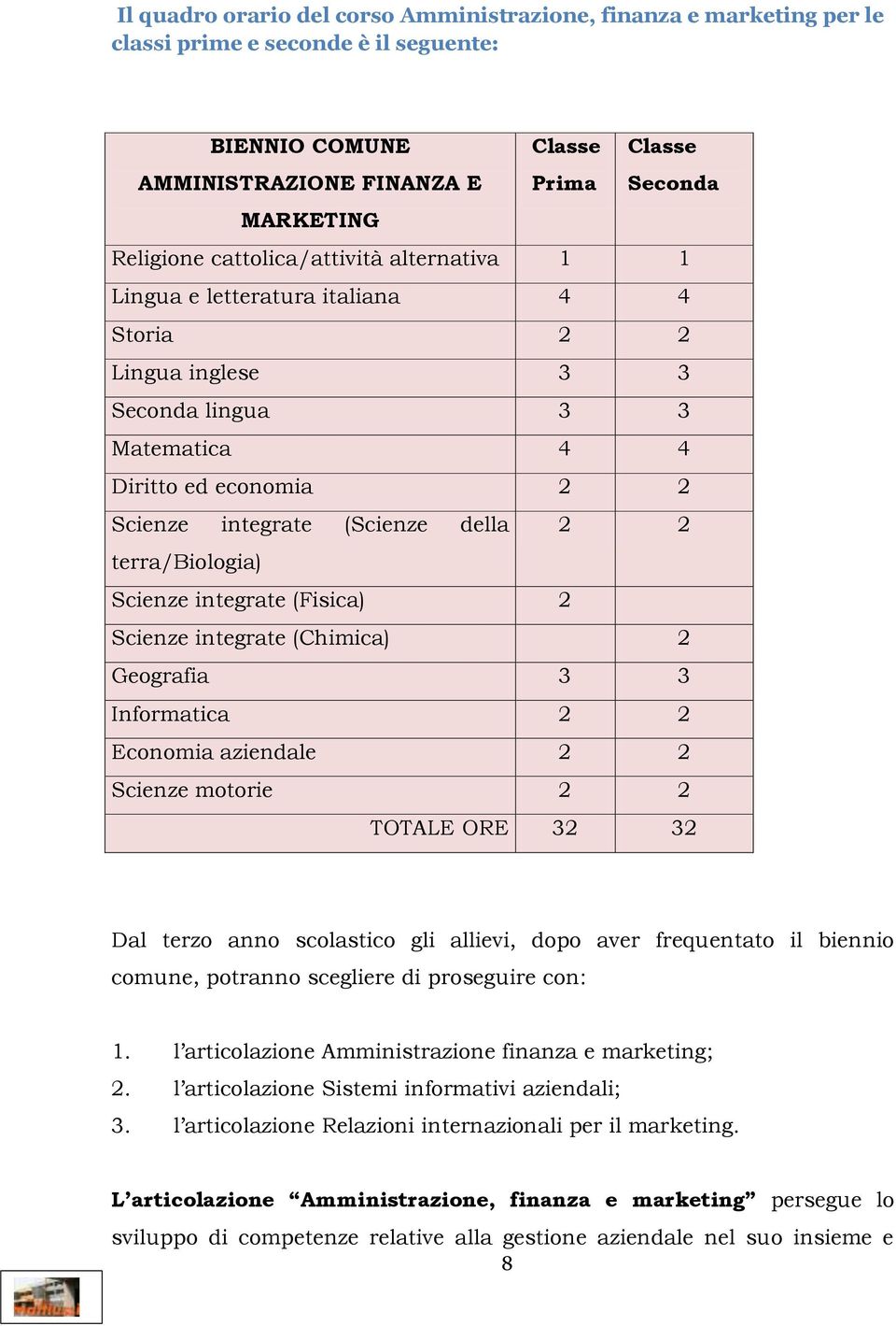 terra/biologia) Scienze integrate (Fisica) 2 Scienze integrate (Chimica) 2 Geografia 3 3 Informatica 2 2 Economia aziendale 2 2 Scienze motorie 2 2 TOTALE ORE 32 32 Dal terzo anno scolastico gli