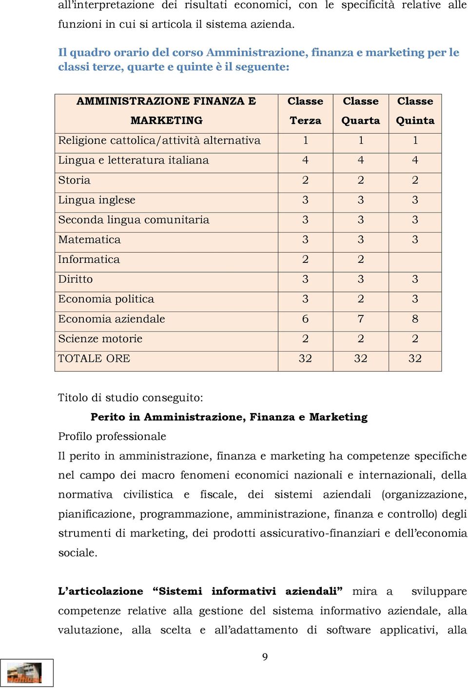 Religione cattolica/attività alternativa 1 1 1 Lingua e letteratura italiana 4 4 4 Storia 2 2 2 Lingua inglese 3 3 3 Seconda lingua comunitaria 3 3 3 Matematica 3 3 3 Informatica 2 2 Diritto 3 3 3