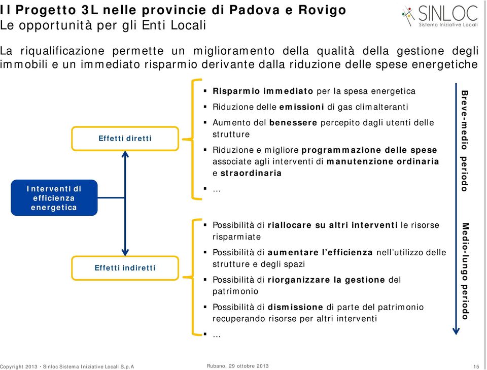 utenti delle strutture Riduzione e migliore programmazione delle spese associate agli interventi di manutenzione ordinaria e straordinaria Possibilità di riallocare su altri interventi le risorse