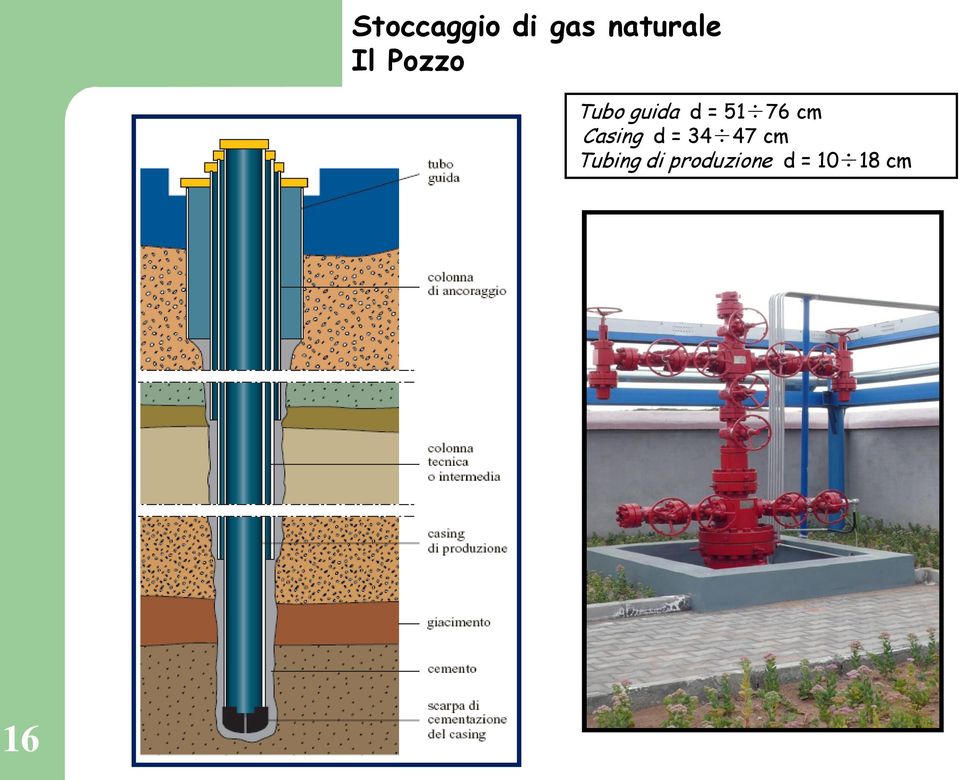 76 cm Casing d = 34 47 cm