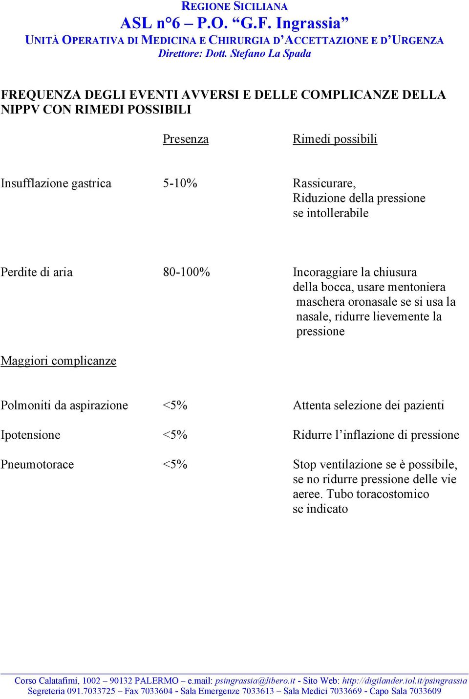 oronasale se si usa la nasale, ridurre lievemente la pressione Maggiori complicanze Polmoniti da aspirazione <5% Attenta selezione dei pazienti