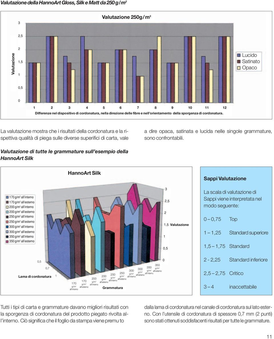 La valutazione mostra che i risultati della cordonatura e la rispettiva qualità di piega sulle diverse superifici di carta, vale a dire opaca, satinata e lucida nelle singole grammature, sono