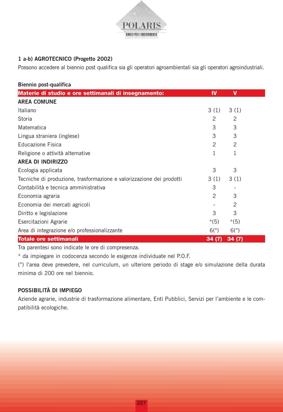 attività alternative 1 1 Ecologia applicata 3 3 Tecniche di produzione, trasformazione e valorizzazione dei prodotti 3 (1) 3 (1) Contabilità e tecnica amministrativa 3 - Economia agraria 2 3 Economia