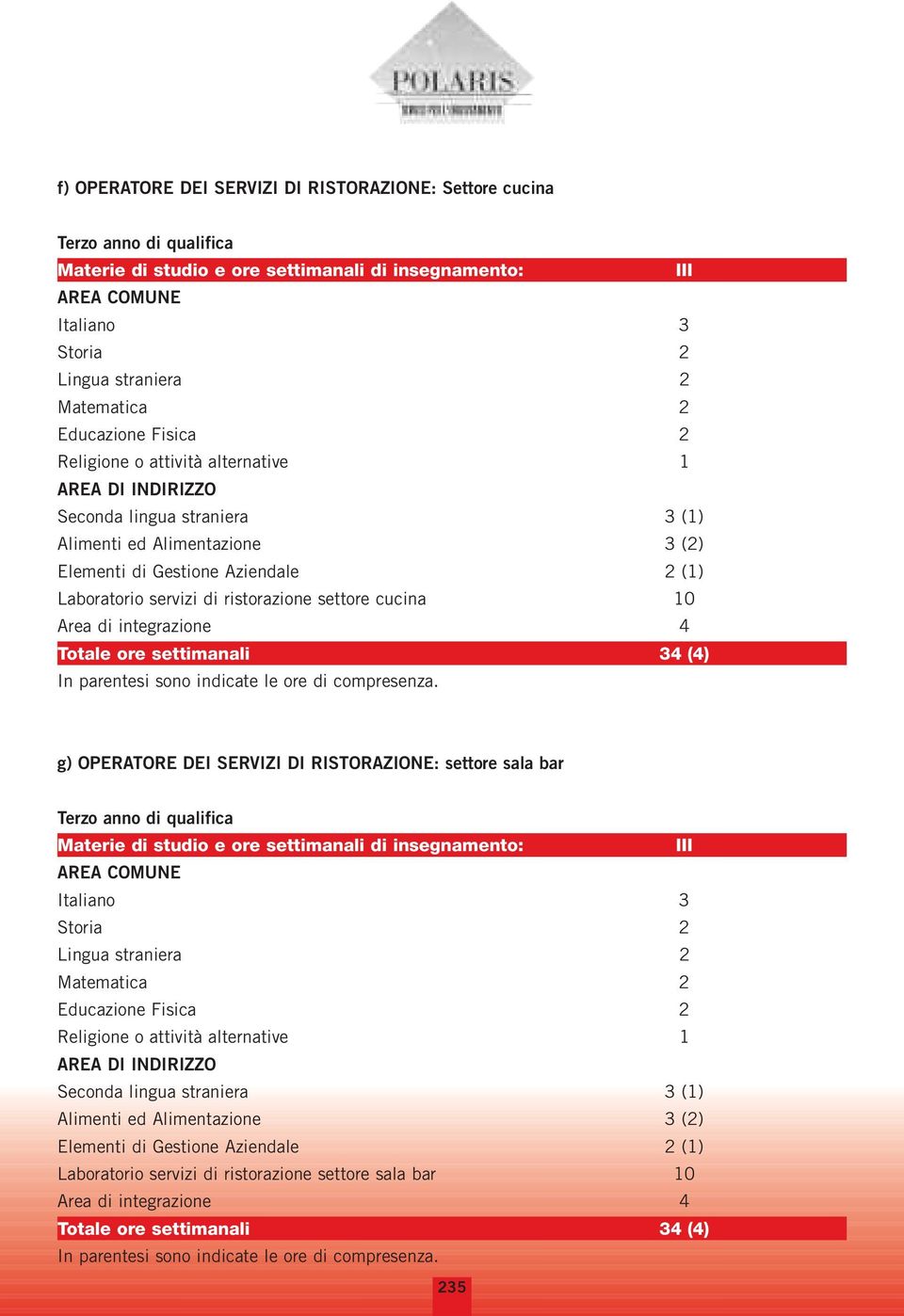 cucina 10 Area di integrazione 4 Totale ore settimanali 34 (4) In parentesi sono indicate le ore di compresenza.