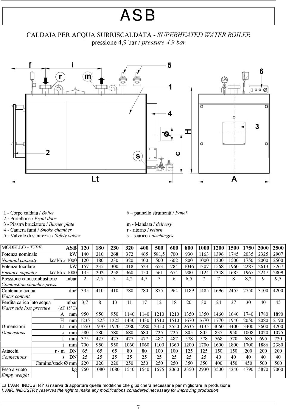 valves 6 pannello strumenti / Panel m - Mandata / delivery r - ritorno / return s scarico / discharges MODELLO - TYPE ASB 120 180 230 320 400 500 600 800 1000 1200 1500 1750 2000 2500 Potenza