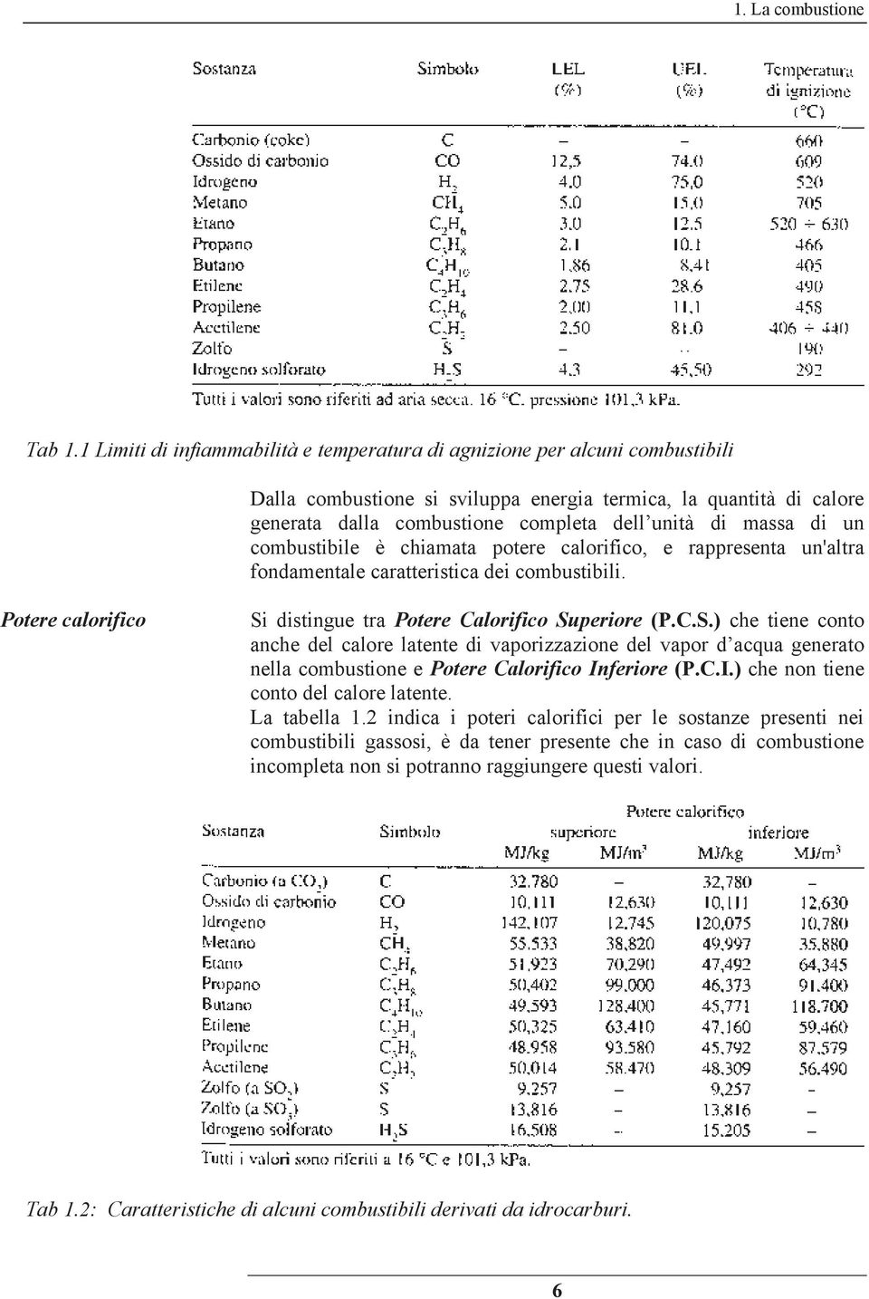 massa di un combustibile è chiamata potere calorifico, e rappresenta un'altra fondamentale caratteristica dei combustibili. Potere calorifico Si