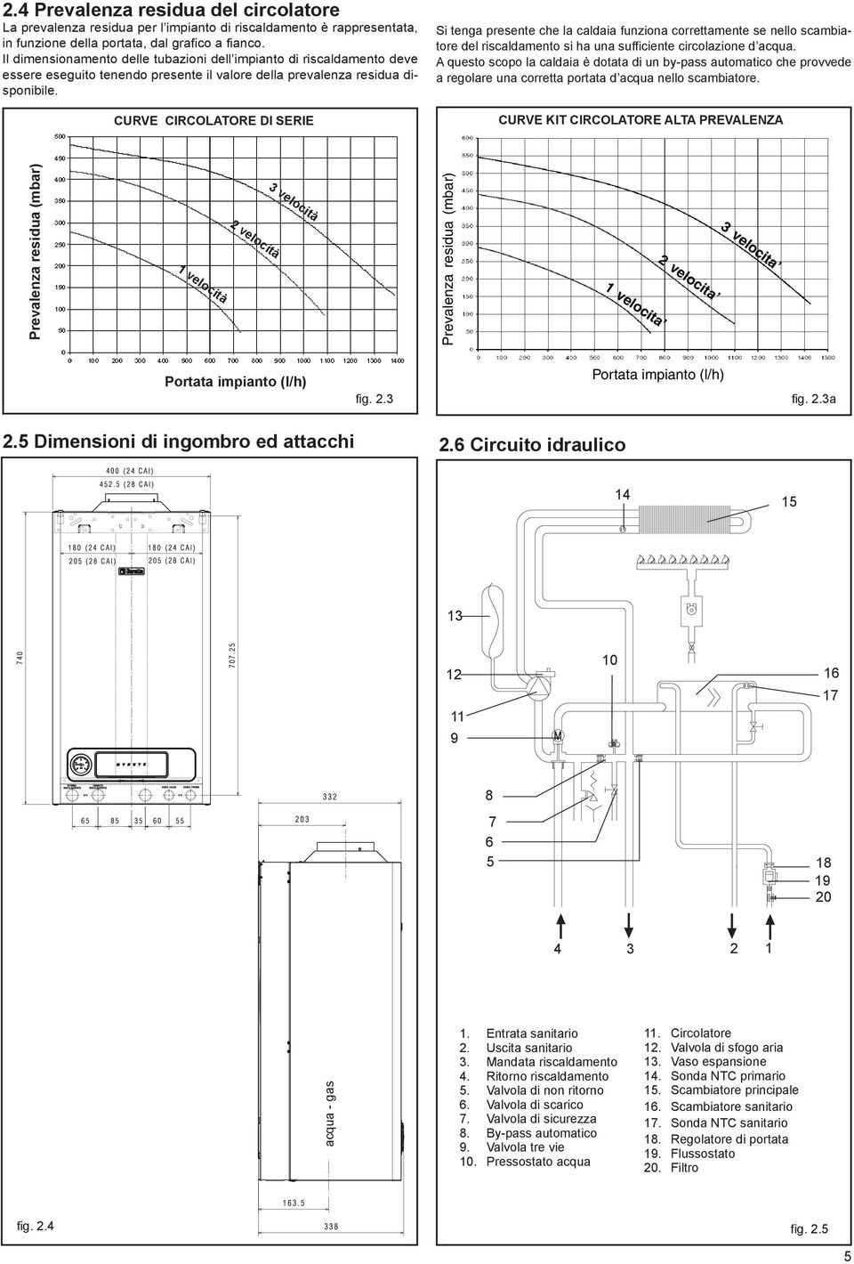 CURVE CIRCOLATORE DI SERIE Si tenga presente che la caldaia funziona correttamente se nello scambiatore del riscaldamento si ha una sufficiente circolazione d acqua.