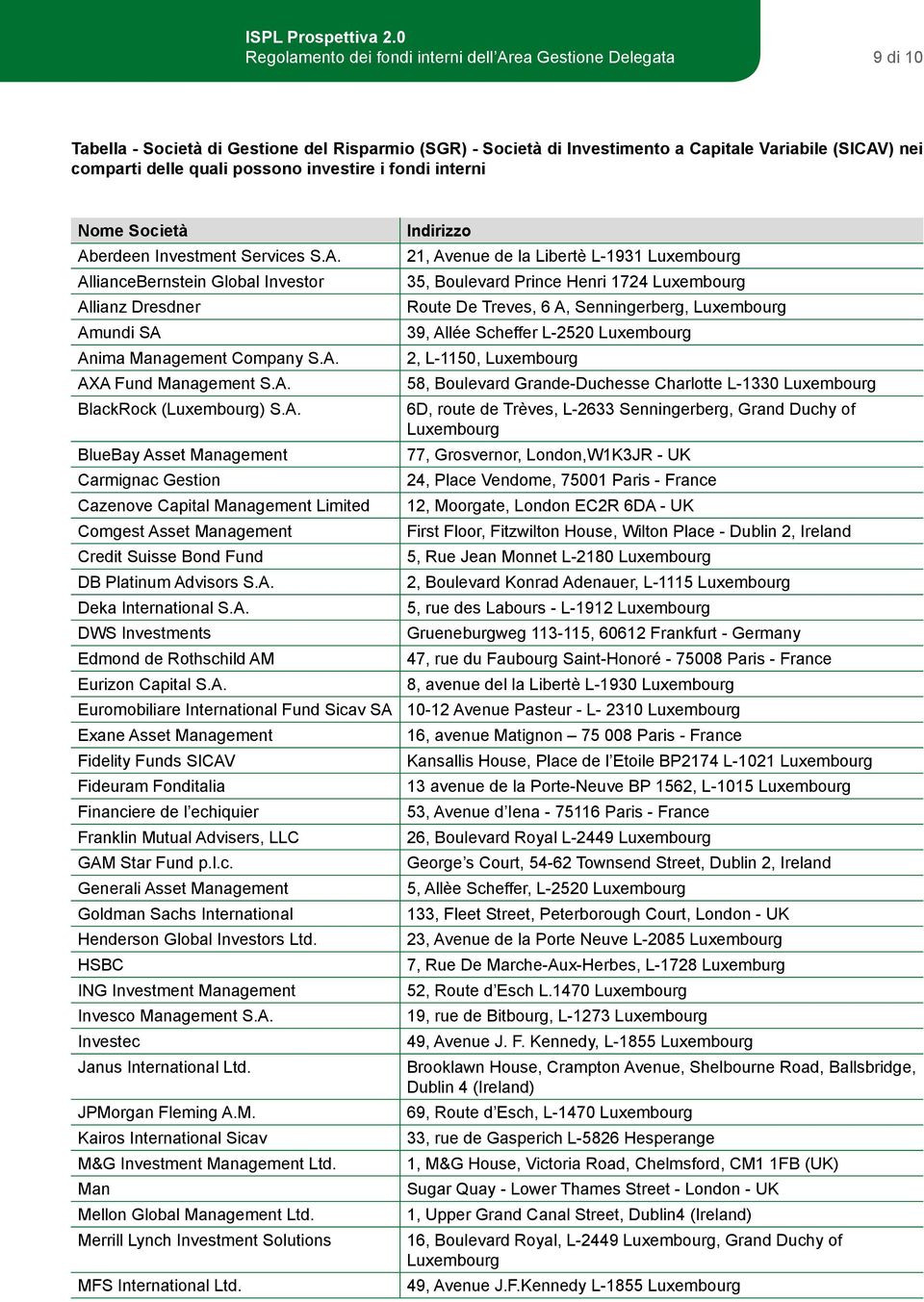 A. BlueBay Asset Management Carmignac Gestion Cazenove Capital Management Limited Comgest Asset Management Credit Suisse Bond Fund DB Platinum Advisors S.A. Deka International S.A. DWS Investments Edmond de Rothschild AM Eurizon Capital S.