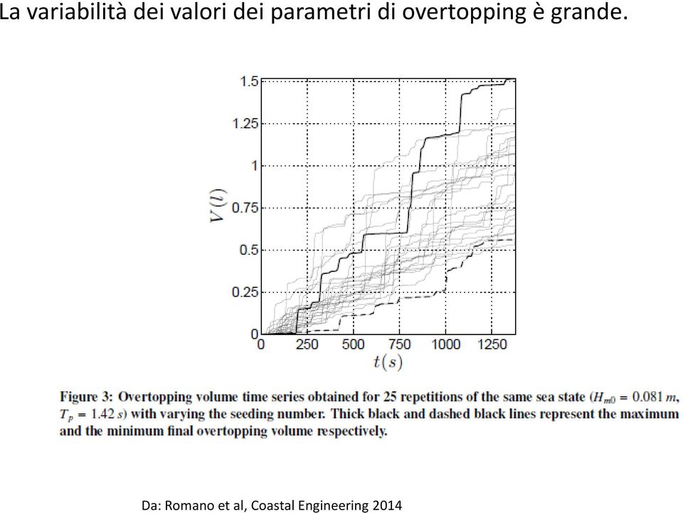 overtopping è grande.