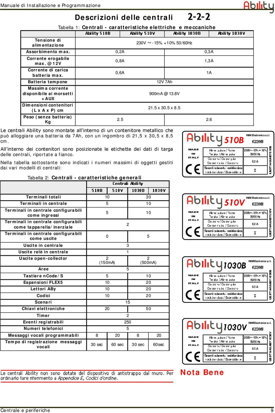 Batteria tampone Massima corrente disponibile ai morsetti +AUX Dimensioni contenitori (L x A x P) cm Peso (senza batteria) Kg 0,8A 1,3A 0,6A 1A 12V 7Ah 900mA @ 13.8V 21.5 x 30.5 x 8.5 2.