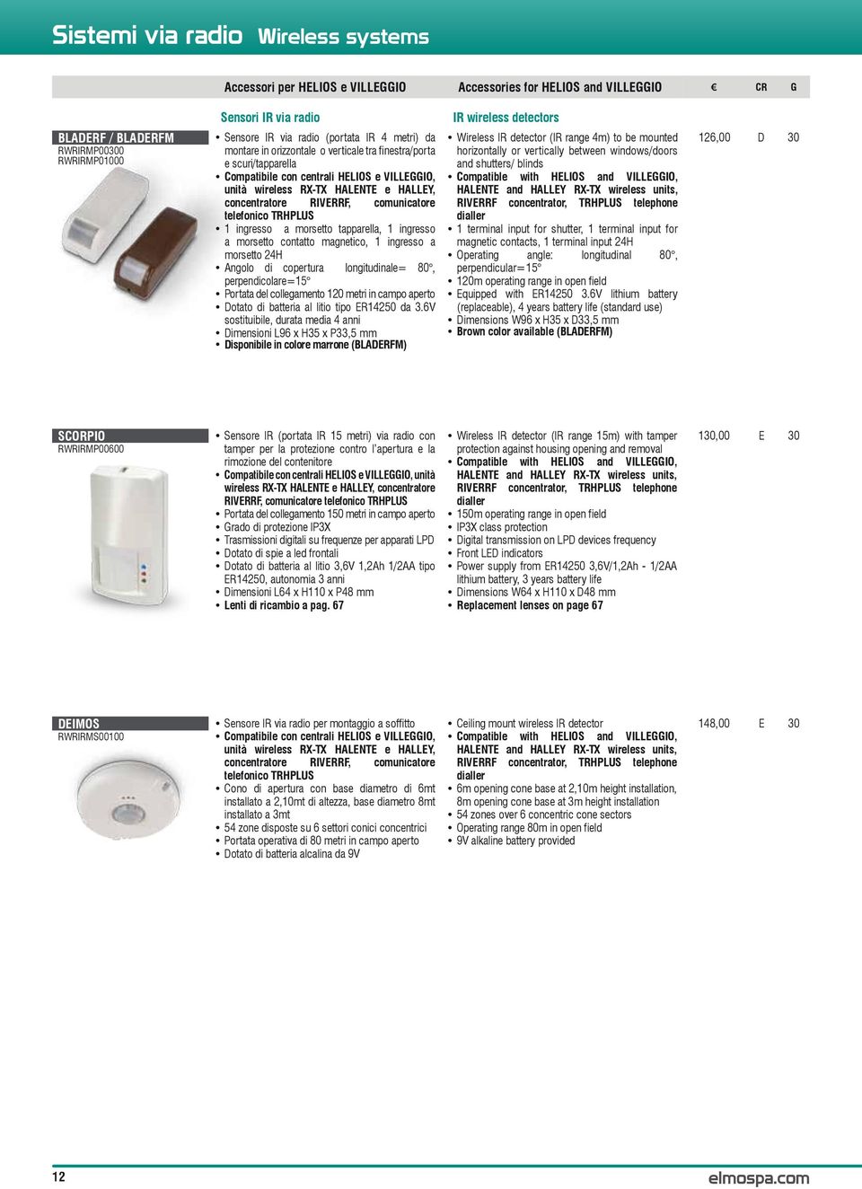 between windows/doors e scuri/tapparella and shutters/ blinds Compatibile con centrali Helios e Villeggio, Compatible with Helios and Villeggio, unità wireless RX-TX HALENTE e HALLEY, HALENTE and